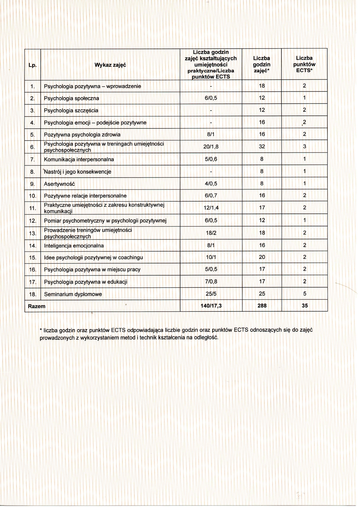 Obraz przedstawiający certyfikat