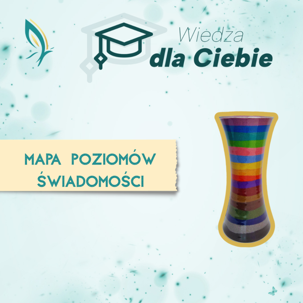 mapa poziomów świadomości Hawkins